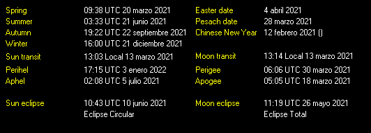 Additional Moon facts from Weather-Display