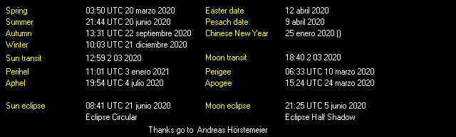 Additional Moon facts from Weather-Display