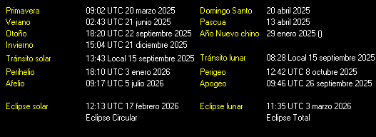Additional Moon facts from Weather-Display
