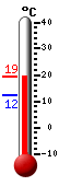 Actualment: 18.1, Max: 18.1, Min: 12.2