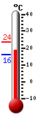 Actualment: 19.3, Max: 23.6, Min: 16.2