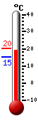 Actualment: 19.7, Max: 20.1, Min: 15.1