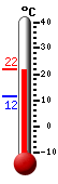 Actualment: 21.2, Max: 21.3, Min: 11.6