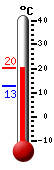 Actualment: 21.4, Max: 22.2, Min: 18.8