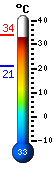 Actual: 23.5°C, Máx: 24.9°C, Mín: 21.0°C