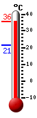 Actualment: 23.8, Max: 26.0, Min: 21.4
