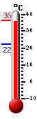 Actualment: 26.9, Max: 26.9, Min: 22.2