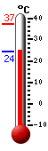 Actualment: 27.3, Max: 37.2, Min: 26.8
