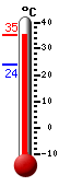 Actualment: 27.7, Max: 27.8, Min: 24.0