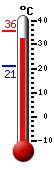 Actualment: 32.6, Max: 35.7, Min: 21.1