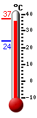 Actualment: 36.1, Max: 36.1, Min: 23.8