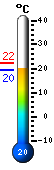 Actual: 25.2, Mx: 27.7, Mn: 24.6