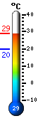 Actual: 20.6, Mx: 21.6, Mn: 20.6