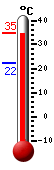 Actualment: 34.3, Max: 34.9, Min: 22.4
