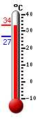 Actual: 33.0, M�x: 35.0, M�n: 26.3