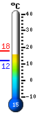 Actual: 14.4, Mx: 18.4, Mn: 11.1