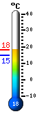 Actualment: 17.4, Max: 18.1, Min: 16.4