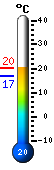 Actual: 22.1, Mx: 27.4, Mn: 16.9