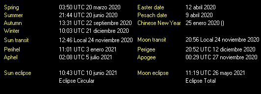 Additional Moon facts from Weather-Display