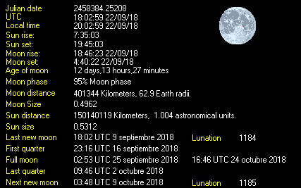 Moon Details from Weather-Display