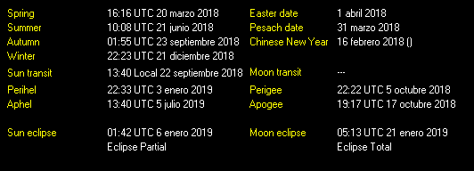 Additional Moon facts from Weather-Display