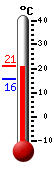 Actualment: 16.8, Max: 17.1, Min: 15.6