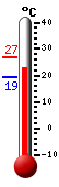 Actualment: 24.8, Max: 26.7, Min: 19.2